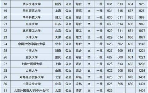 特殊批次线是一本线吗(特殊线和一本线的区别)