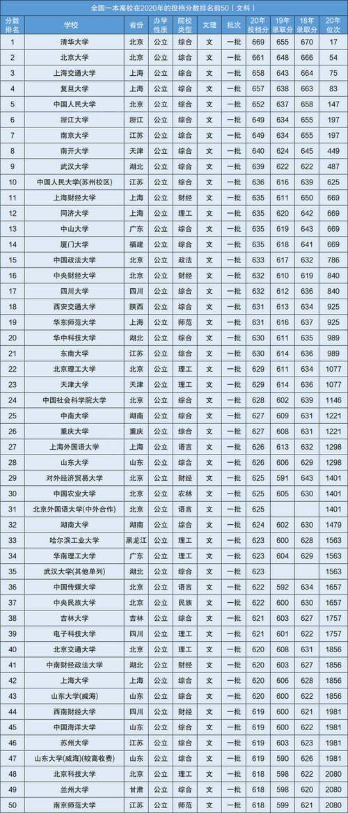 特殊批次线是一本线吗