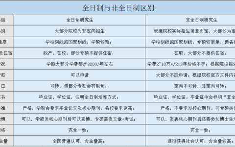 大专全日制和非全日制的区别
