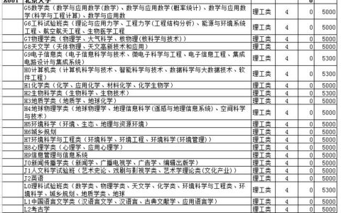 高职院校专项计划什么意思(300分左右的好大专)