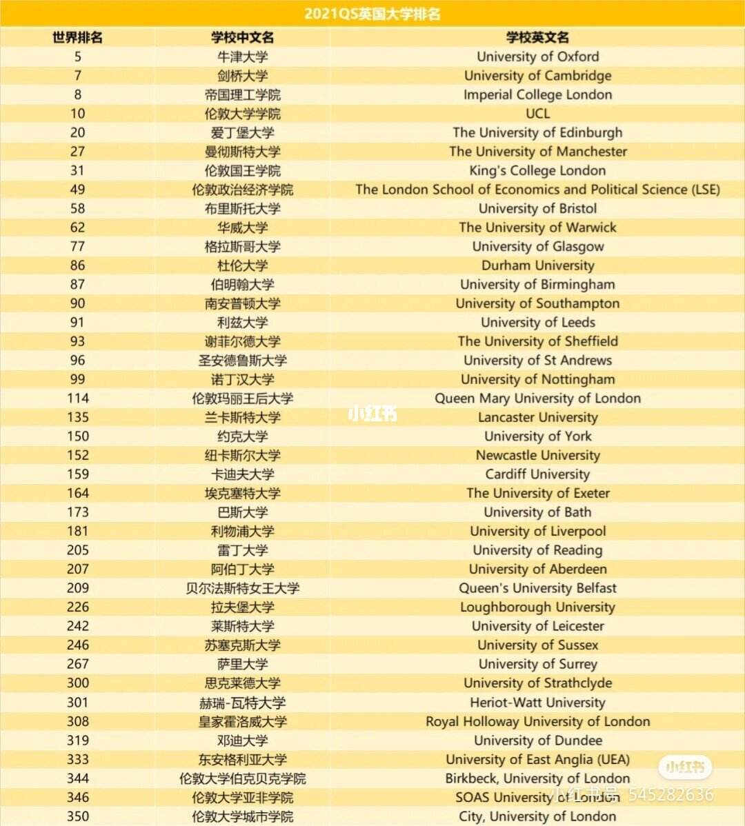 英语专业大学排名