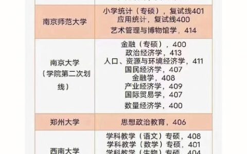 考研370分能上985吗大概需要多少分