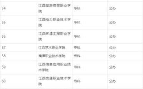 江西大学排名一览表(江西最厉害的5所大学)