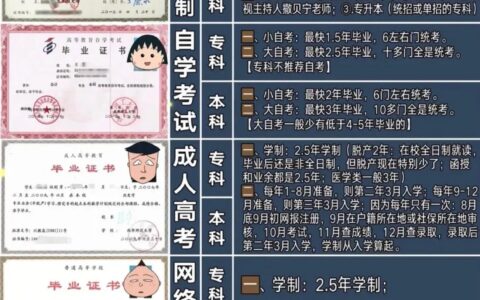 高等教育自学考试是全日制还是非全日制