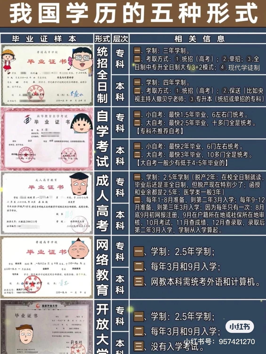 高等教育自学考试是全日制还是非全日制