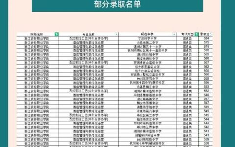 浙江高职提前招生(杭州职业技术学院提前招生要求)