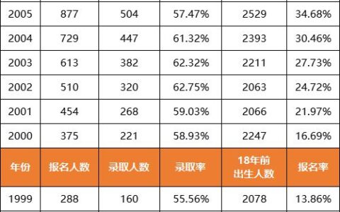 江苏高考人数(八省联考江苏吊打7省)
