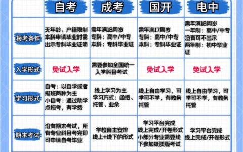 学历和学籍有什么区别