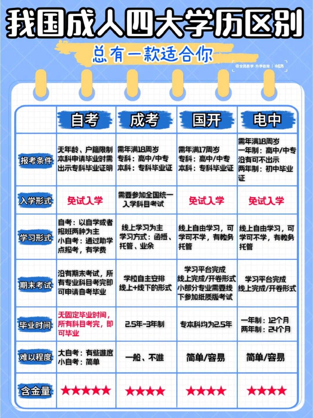 学历和学籍有什么区别