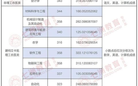 西南科技大学录取分数线2024(西南科技大学算什么档次)