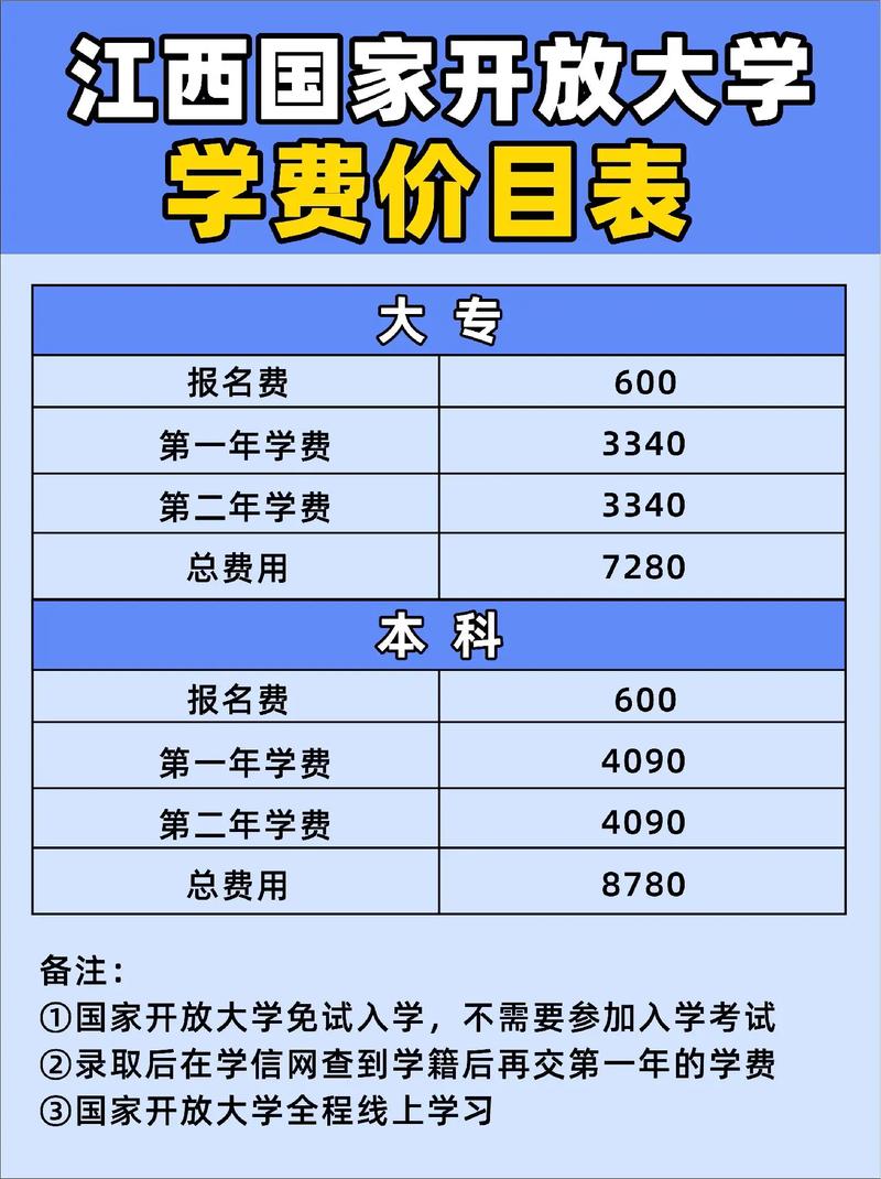 国开大专学费是多少钱一年需要读几年