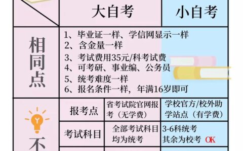 小自考自己怎么报名在哪里报考