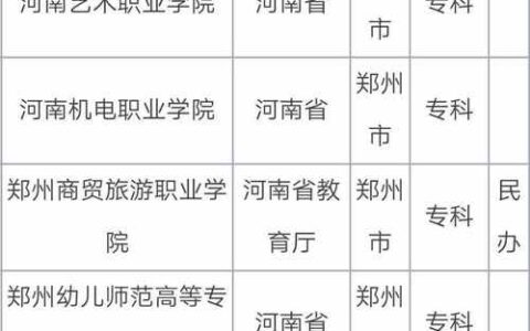 郑州专科学校排名(郑州最好的职高学校)
