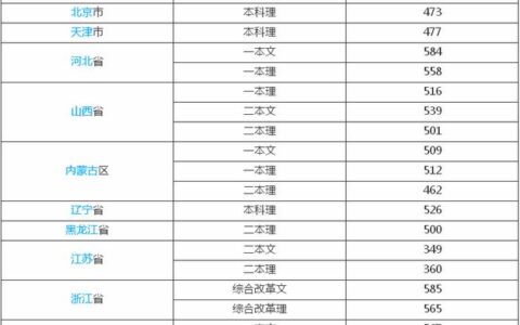 西安工程大学是几本(陕西考研最容易的大学)