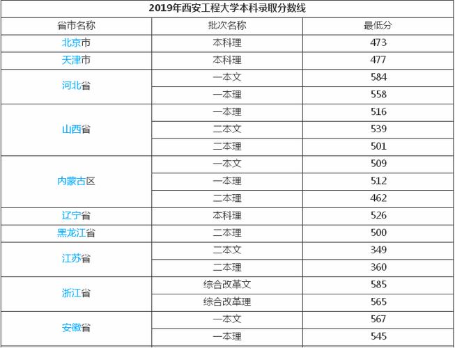 西安工程大学是几本