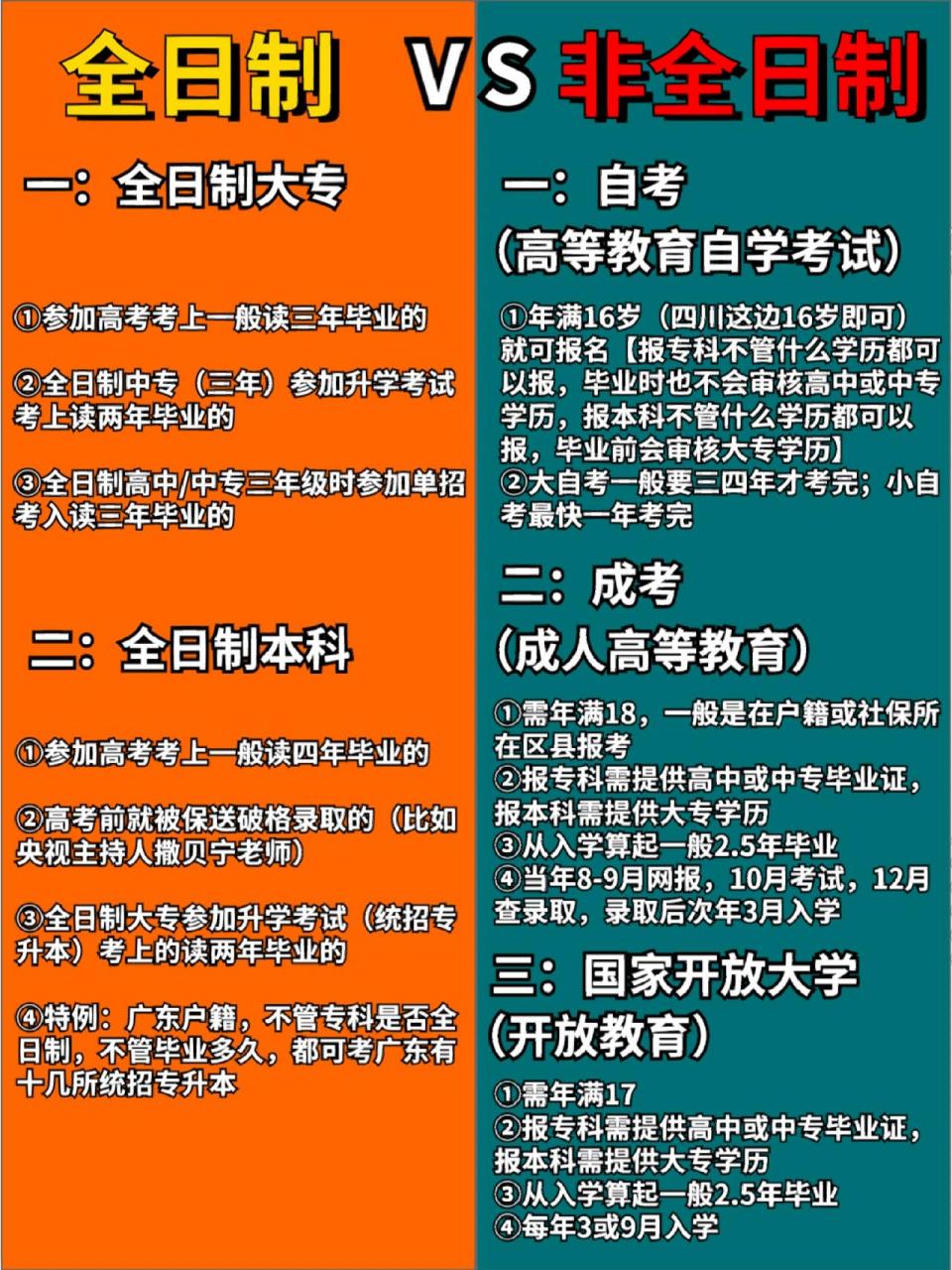 国民教育都是全日制吗有什么区别