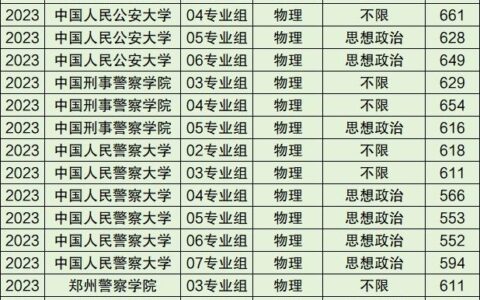 湖南警察学院2024录取分数线(湖南警察学院提前批分数线多少)