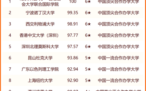 高职学校排名(全国高职院校排行榜)