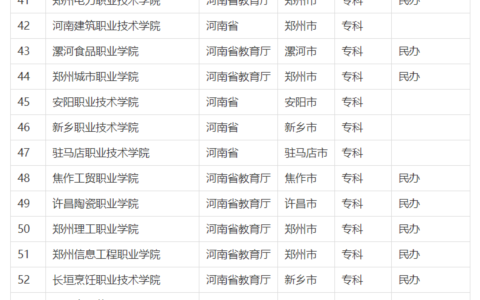 河南大专公办学校排名(河南大专前十名)