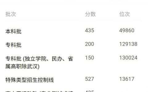 湖北2024一本二本录取分数线(湖北文科480分的二本大学)