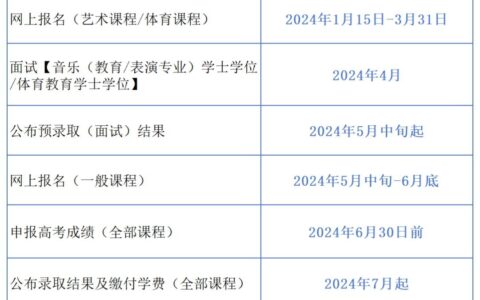 澳门理工大学学费(内地如何申请澳门大学)