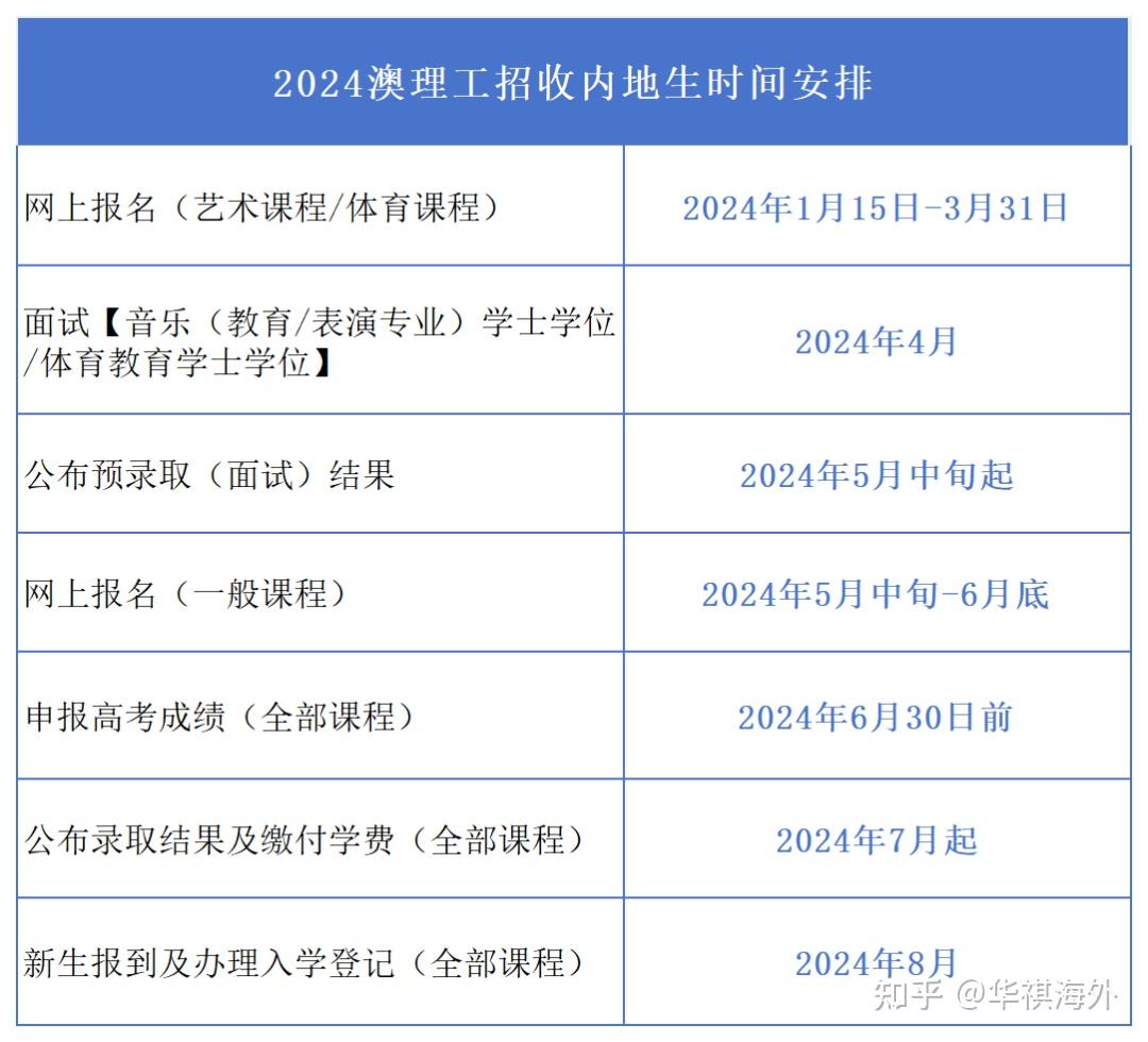 澳门理工大学学费