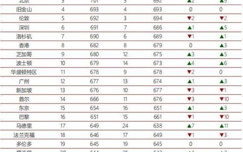 金融 排名(中国十大金融公司)