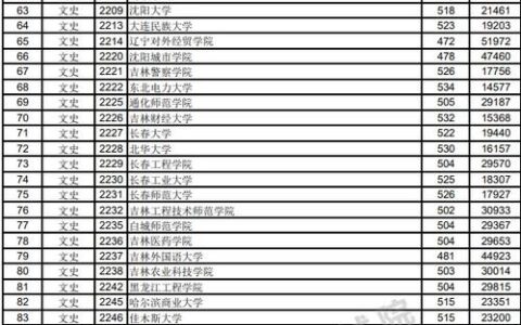 高考第二批分数线(二本大学及录取分数线)