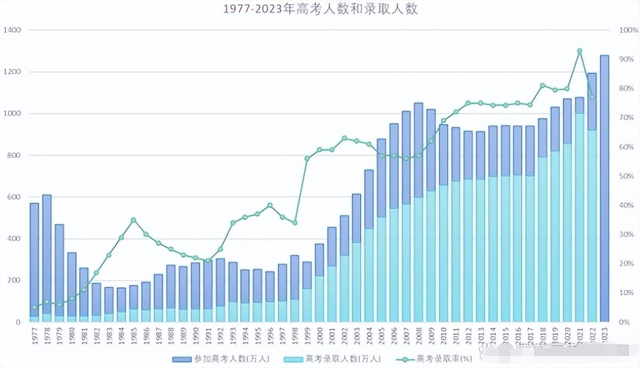 河南高考人数2024年多少人