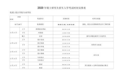 研究生可以考几次