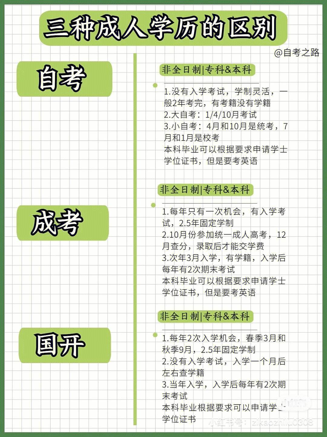 初中毕业怎么提高学历