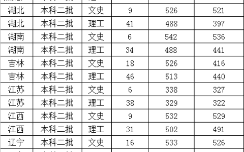 鲁东大学是几本(鲁东大学属于一本吗)
