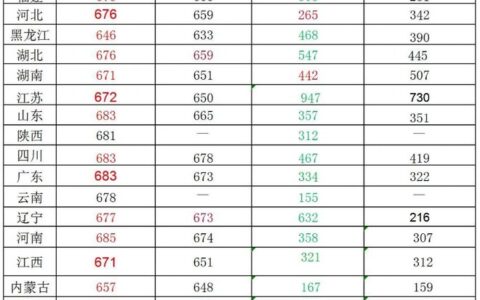 清华大学招生分数线(清华北大考研录取分数线2024)