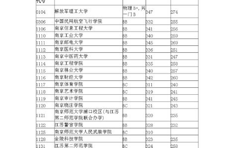 理科二本分数线(450分是一本还是二本)