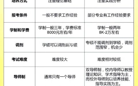硕士学历和学位的区别