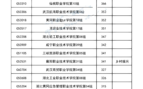 湖北省录取分数线(湖北一本线二本线多少分)