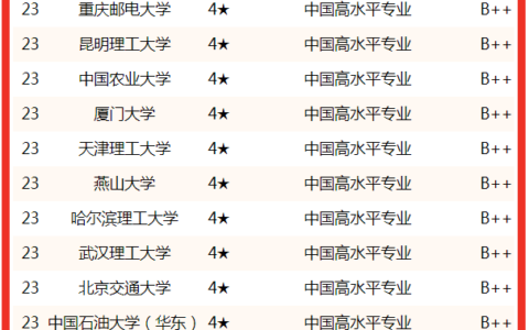 测控专业排名(张雪峰谈测控技术与仪器专业)