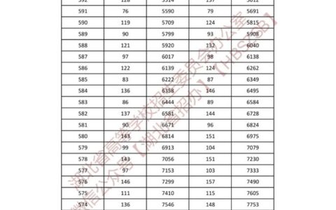 湖北一本分数线(湖北500分能上一本吗)
