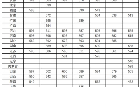 辽宁2024高考分数线(辽宁多少分可以上一本)