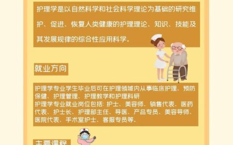 成人可以自考医学类专业吗