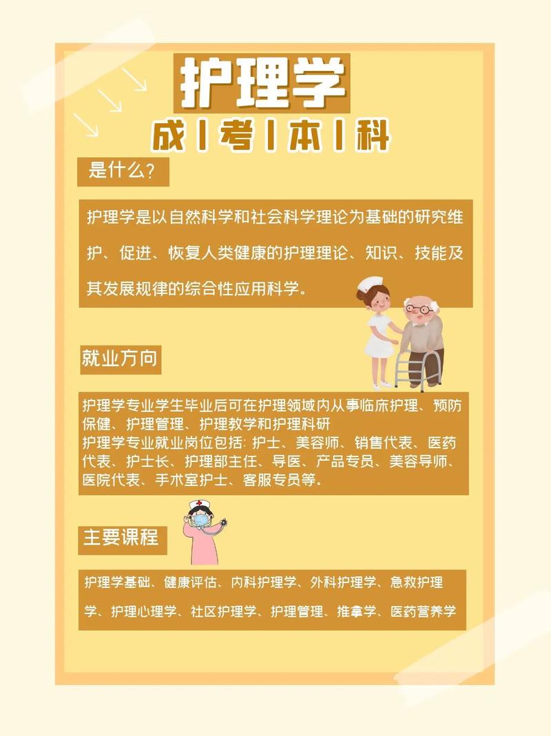 成人可以自考医学类专业吗