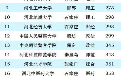河北高校排名(河北前十的名牌大学)