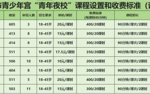 夜校是什么报名条件及费用是多少