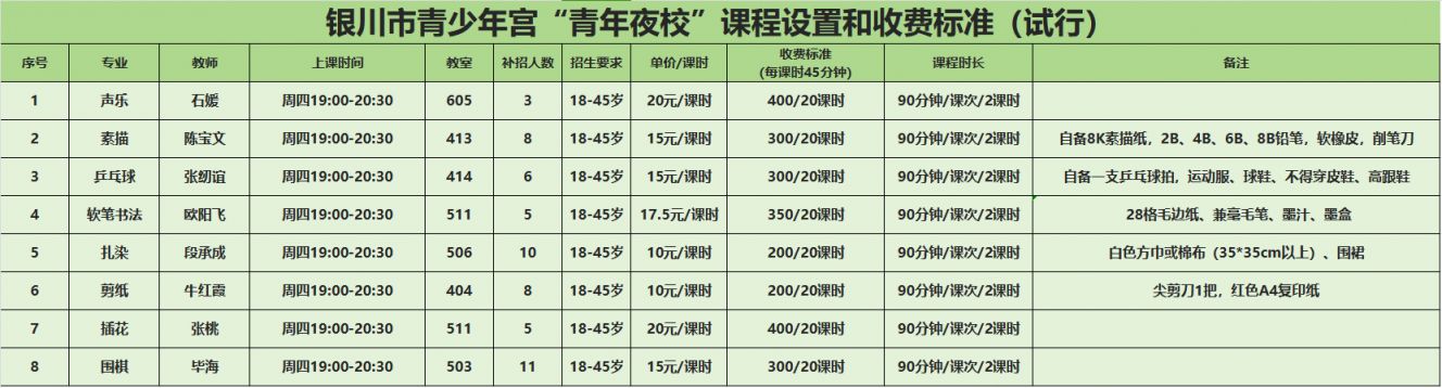夜校是什么报名条件及费用是多少