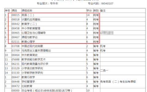 小学教育自考本科考哪几门