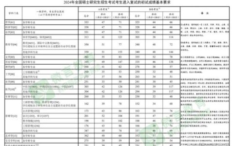 浙江大学研究生分数线(考研究生需要具备什么条件)