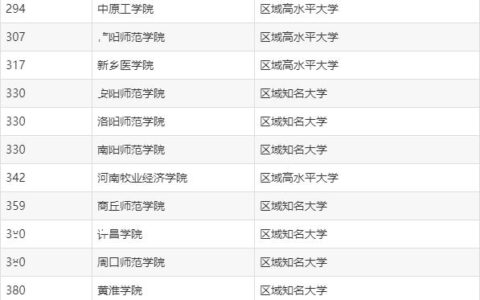 河南二本公办大学排名(河南比较好的公办二本)