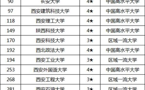 西安二本公办大学(陕西二本排名一览表)