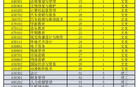 陕西职业技术学院专业(大专选哪些专业好就业)