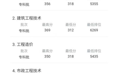 番禺职业技术学院分数线(重庆职高有哪些专业)